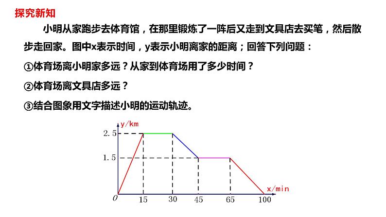 人教版八年级数学下册---19.1.2函数的图象  课件08