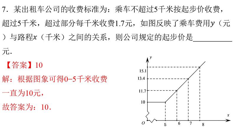 人教版八年级数学下册---19.1.2 函数的图象（第1课时）-课件08