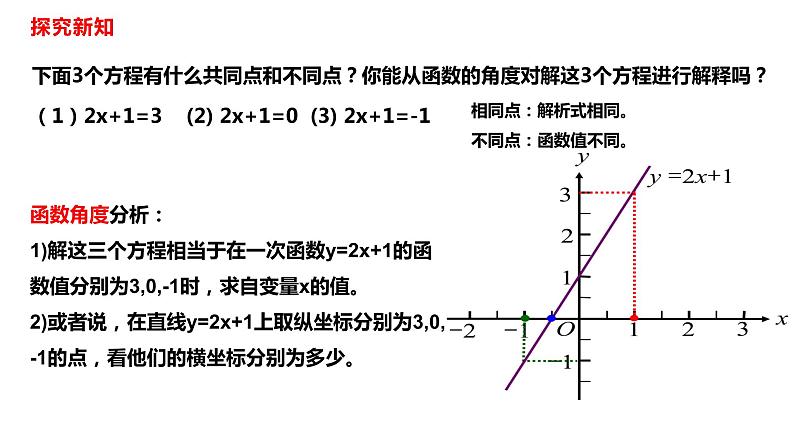 人教版八年级数学下册---19.2.3一次函数与方程、不等式   课件03