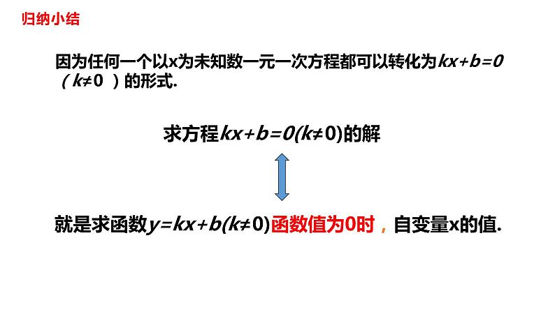 人教版八年级数学下册---19.2.3一次函数与方程、不等式   课件05