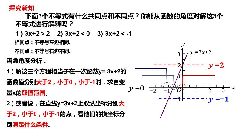 人教版八年级数学下册---19.2.3一次函数与方程、不等式   课件06