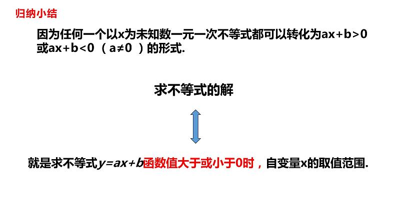 人教版八年级数学下册---19.2.3一次函数与方程、不等式   课件07