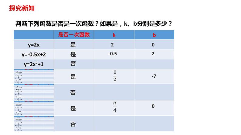 人教版八年级数学下册---19.2.2一次函数  课件第8页