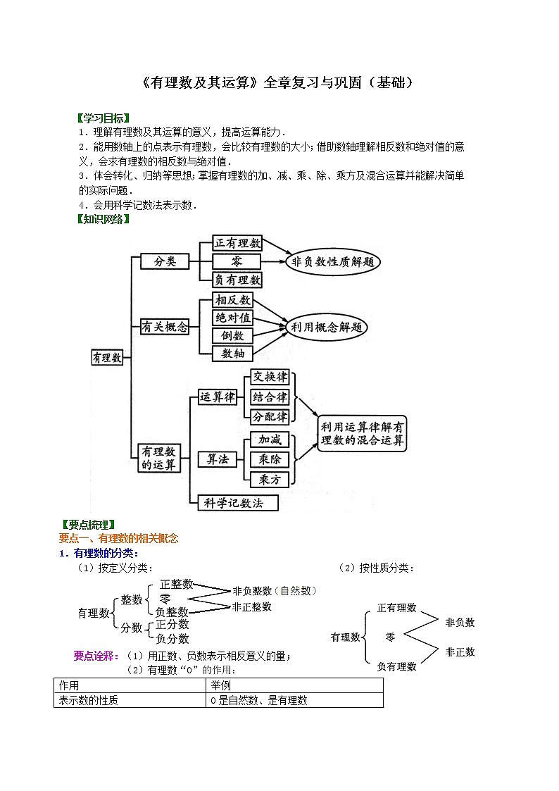 《有理数及其运算》全章复习与巩固（基础）知识讲解第1页