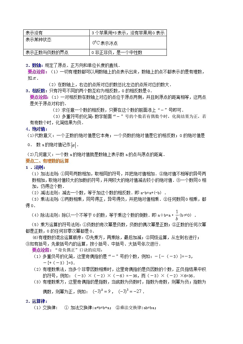 《有理数及其运算》全章复习与巩固（基础）知识讲解第2页
