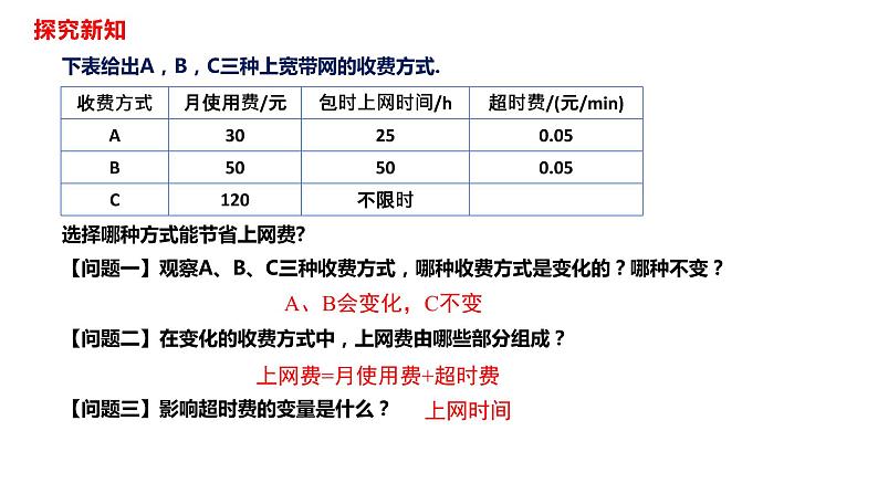 人教版八年级数学下册---19.3方案选择  课件06