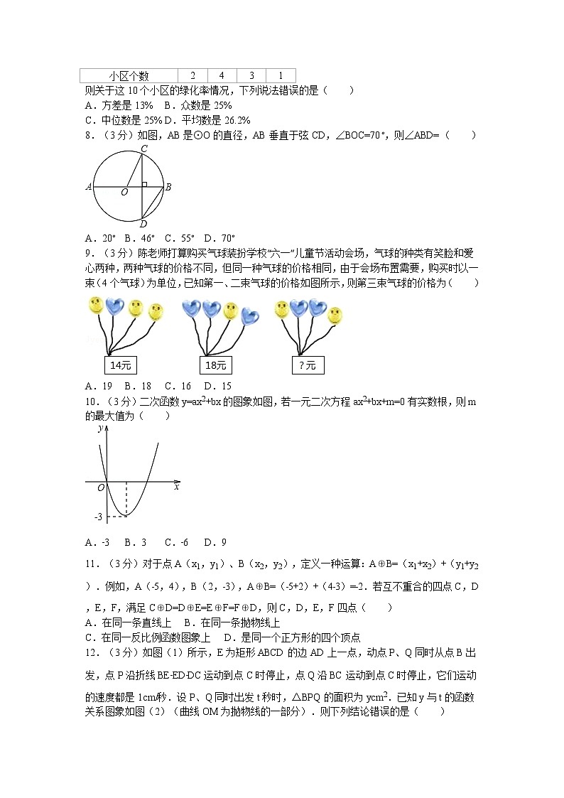 广东省深圳市南山区九年级（上）期末数学模拟试卷第2页