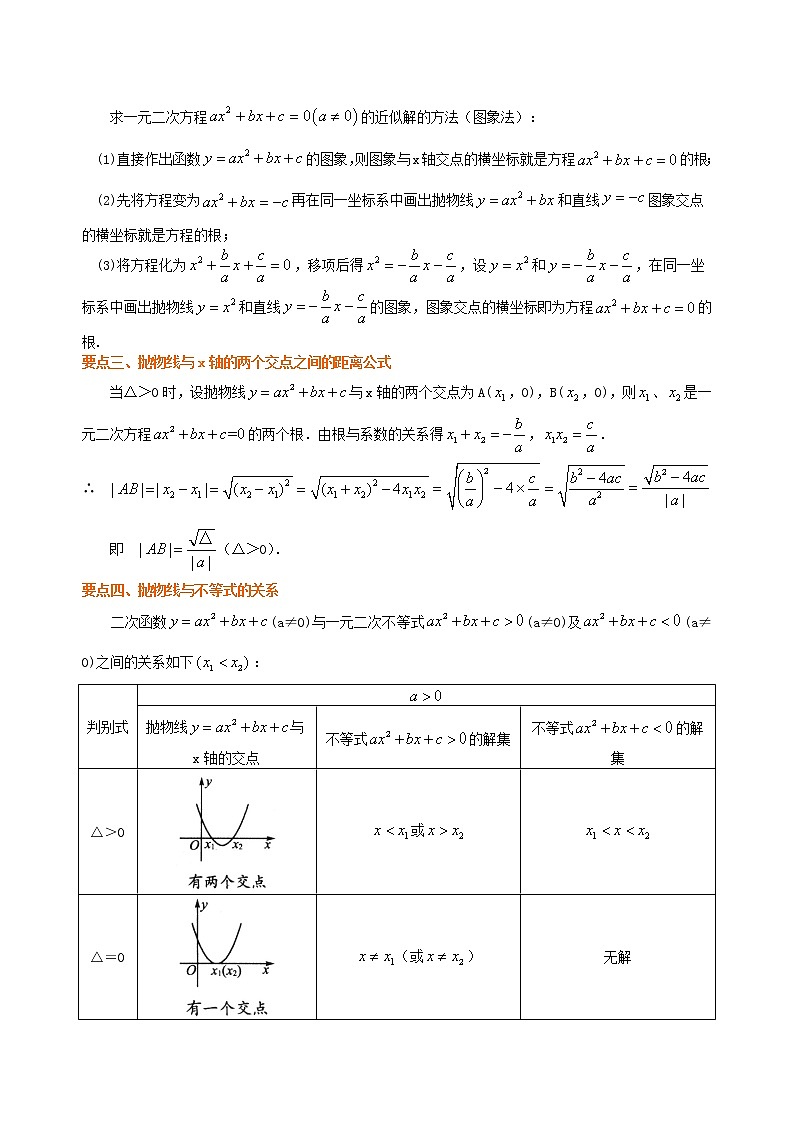 第18讲 二次函数与一元二次方程(提高)学案03