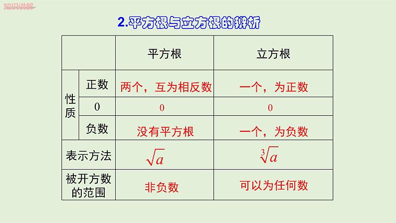 6.2 立方根课件PPT08