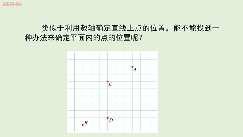 7.1.2 平面直角坐标系课件PPT05