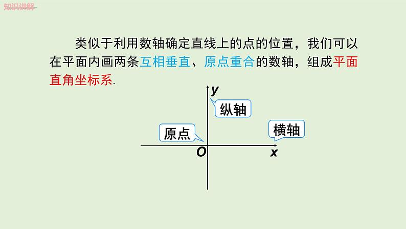 7.1.2 平面直角坐标系课件PPT06