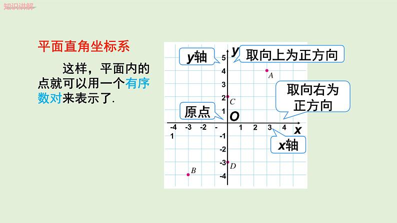 7.1.2 平面直角坐标系课件PPT07