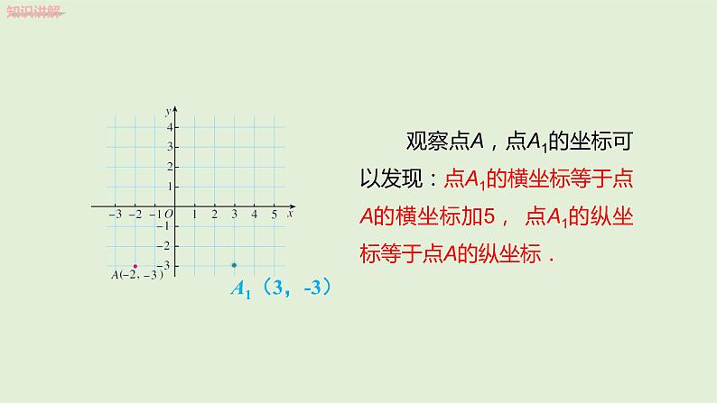 7.2.2 用坐标表示平移课件PPT05