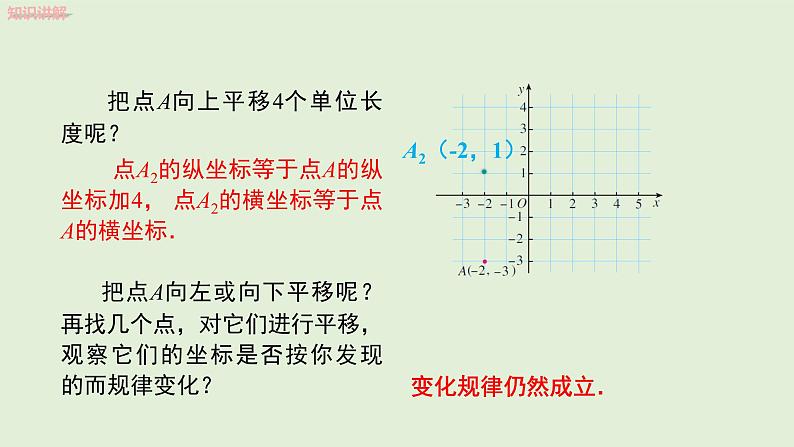 7.2.2 用坐标表示平移课件PPT06