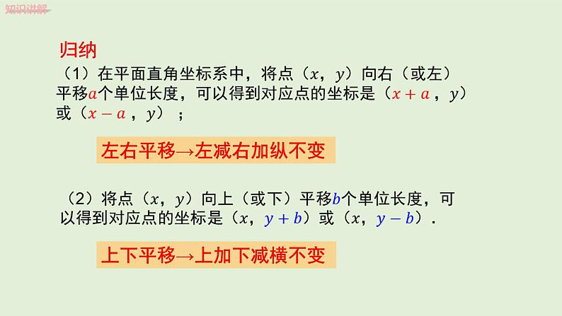 7.2.2 用坐标表示平移课件PPT07