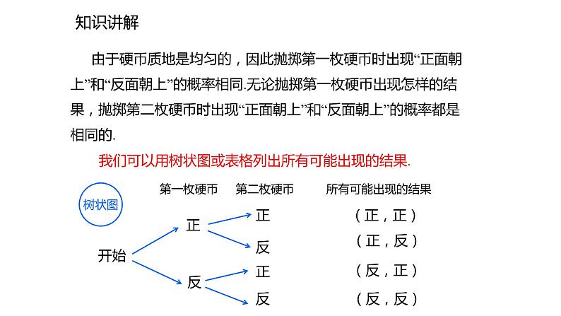 2021-2022学年度北师大版九年级数学上册课件3.1.1用树状图或表格求概率第6页