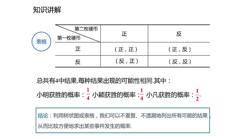 2021-2022学年度北师大版九年级数学上册课件3.1.1用树状图或表格求概率第7页