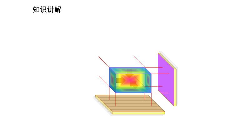 2021-2022学年度北师大版九年级数学上册课件5.1.2平行投影第5页