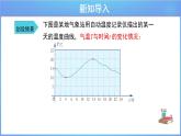 《19.1.2 函数的图象 第1课时》同步课件+教案