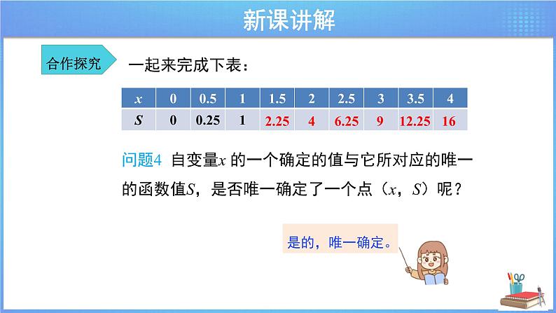 《19.1.2 函数的图象 第1课时》同步课件+教案07