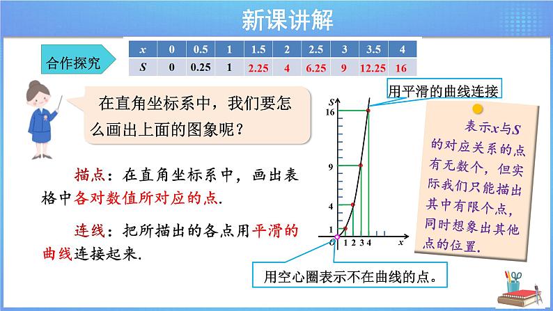 《19.1.2 函数的图象 第1课时》同步课件+教案08