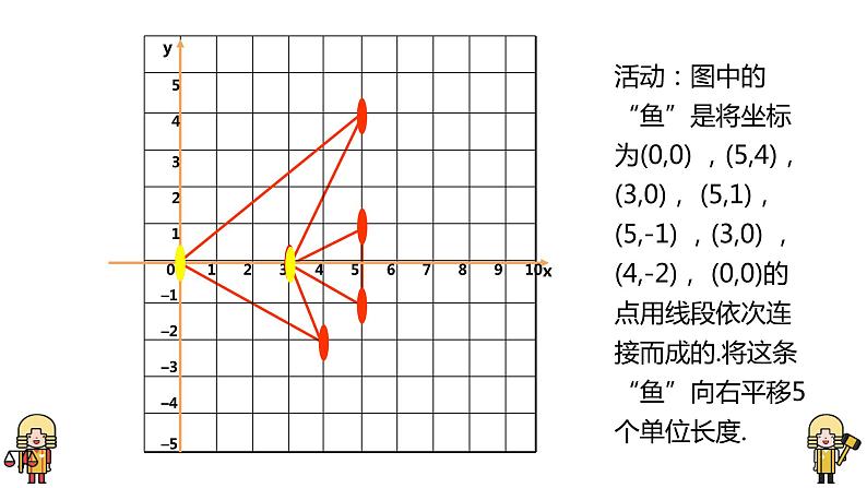 3.1图形的平移 第二课时 课件（北师大版八下）第3页