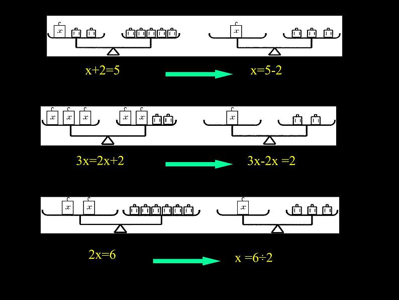 华东师大版七年级下册数学 6.2.1 等式的性质与方程的简单变形_(1) 课件05
