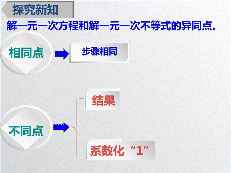 华东师大版七年级下册数学 8.2.3 解一元一次不等式(1) 课件06