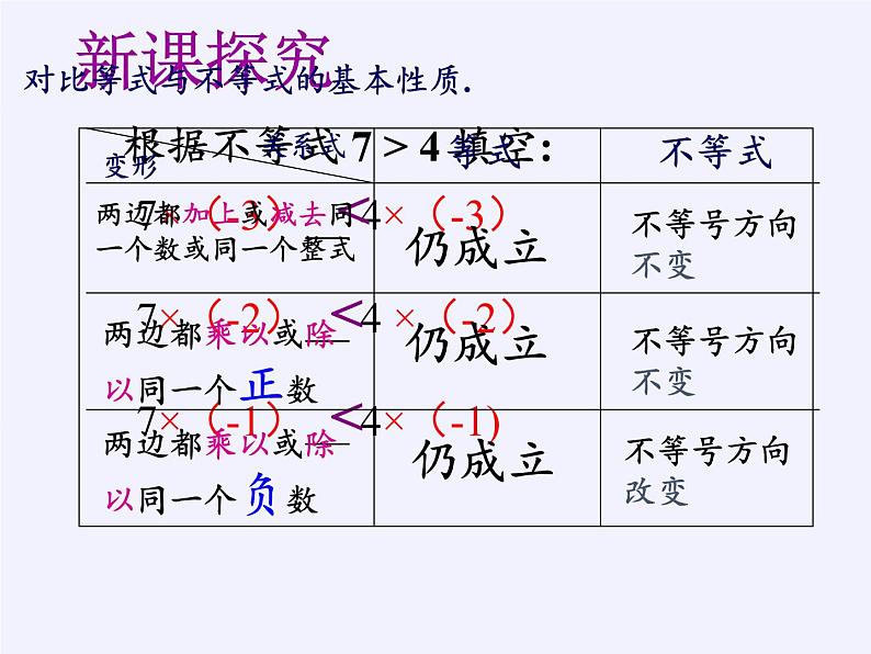 华东师大版七年级下册数学 8.2.2 不等式的简单变形(1) 课件第7页