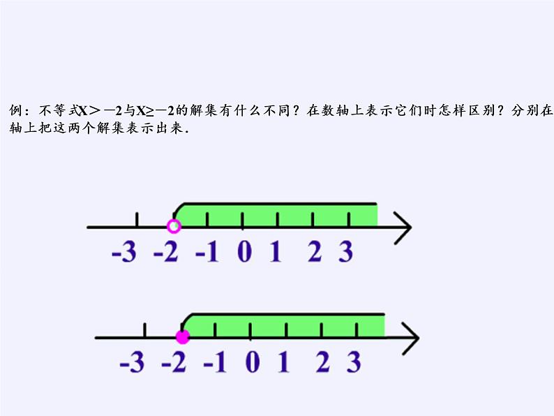 华东师大版七年级下册数学 8.2.1 不等式的解集(5) 课件第7页