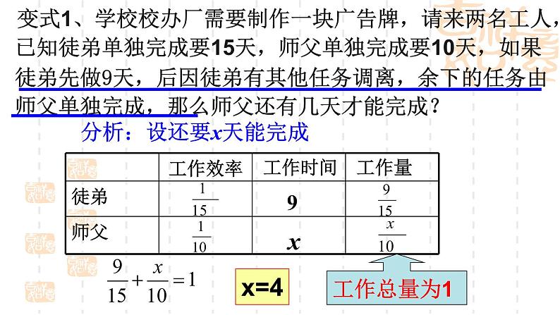 华东师大版七年级下册数学 7.4 实践与探索（工程类应用问题） 课件第6页