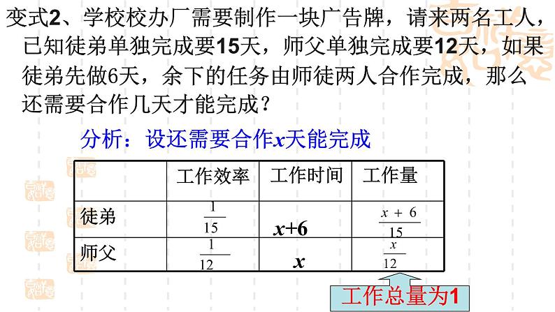 华东师大版七年级下册数学 7.4 实践与探索（工程类应用问题） 课件第7页