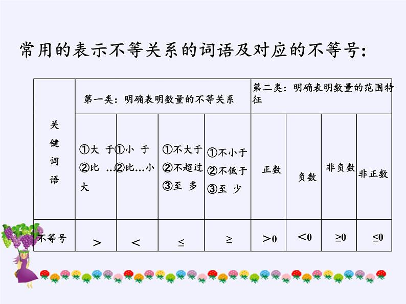 华东师大版七年级下册数学 8.3 一元一次不等式组(11) 课件第6页