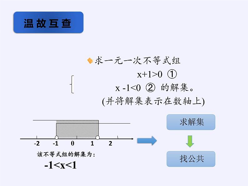 华东师大版七年级下册数学 8.3 一元一次不等式组(12) 课件第4页