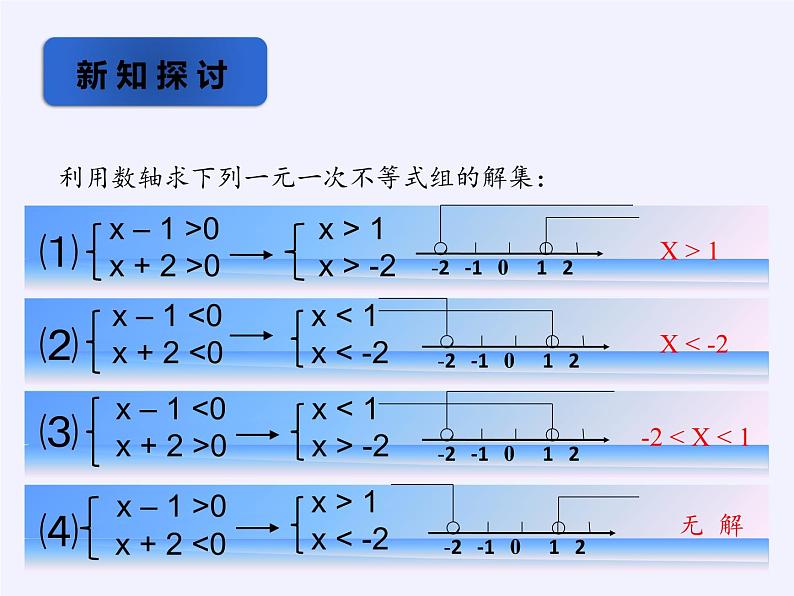 华东师大版七年级下册数学 8.3 一元一次不等式组(12) 课件第5页