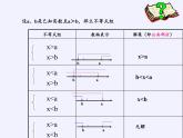 华东师大版七年级下册数学 8.3 一元一次不等式组(14) 课件