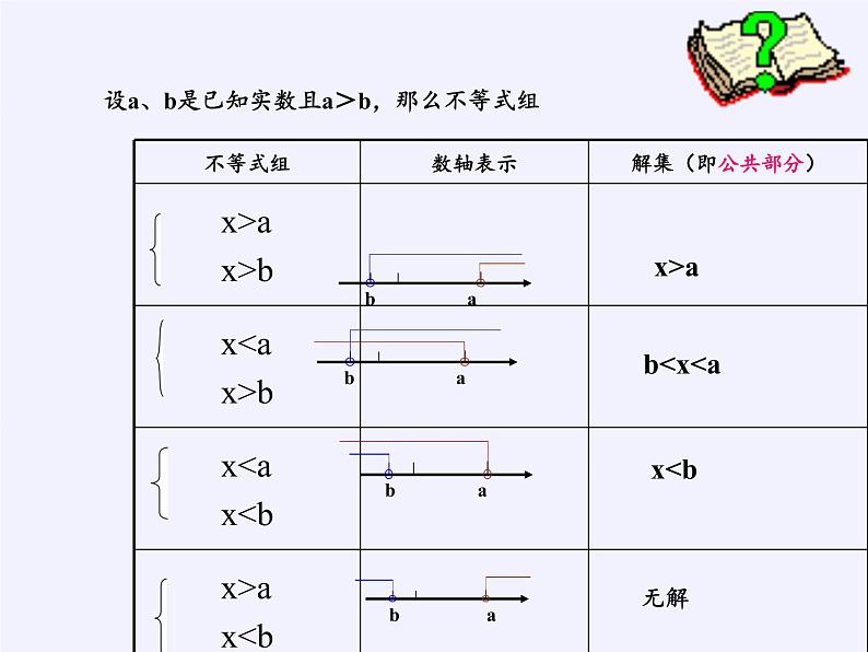 华东师大版七年级下册数学 8.3 一元一次不等式组(14) 课件02