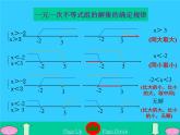 华东师大版七年级下册数学 8.3一元一次不等式组和它的解法(1) 课件