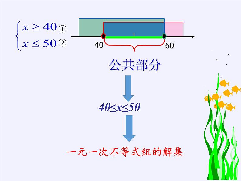 华东师大版七年级下册数学 8.3 一元一次不等式组(1) 课件第8页