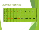 华东师大版七年级下册数学 9.3.1 用相同的正多边形_(2) 课件