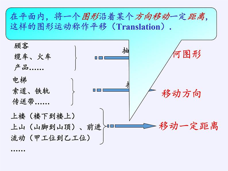 华东师大版七年级下册数学 10.2.1 图形的平移(1) 课件第8页