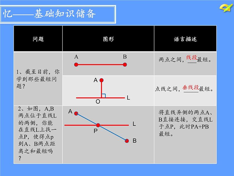 华东师大版七年级下册数学 10.1.2 轴对称的再认识(5) 课件03