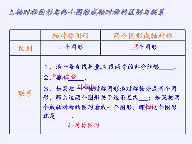 华东师大版七年级下册数学 10.1.2 轴对称的再认识(1) 课件04