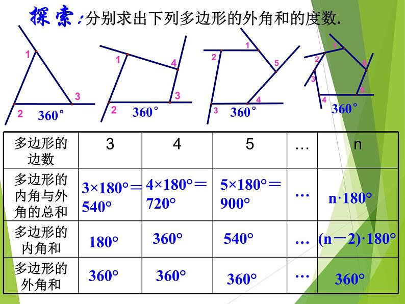 华东师大版七年级下册数学 9.2 多边形的内角和与外角和_ 课件第4页