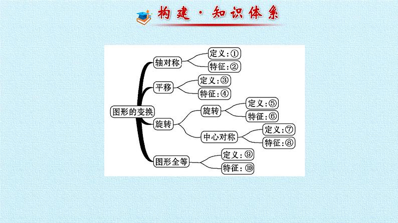 华东师大版七年级下册数学 第10章 轴对称、平移与旋转 复习 课件第2页