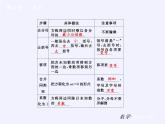 华东师大版七年级下册数学 第6章 复习题 课件