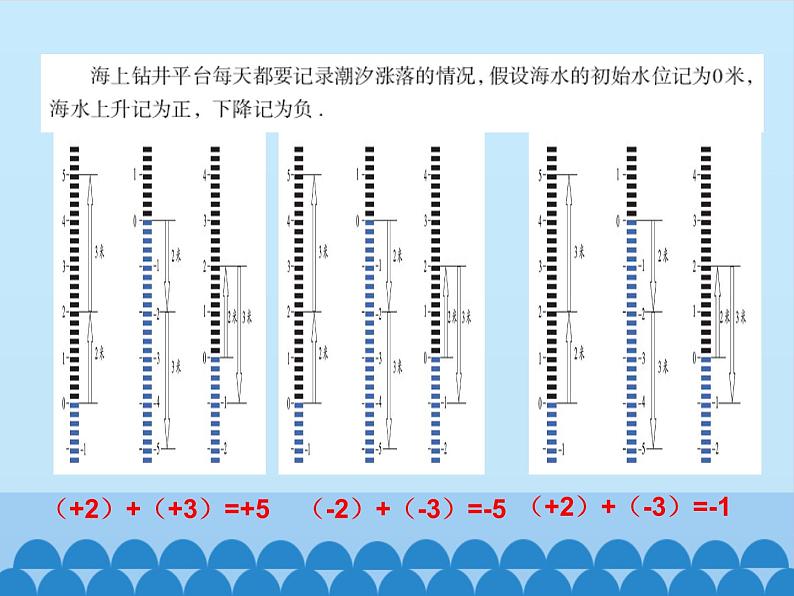 青岛版初中数学七年级上册 3.1有理数的加法与减法_ 课件03