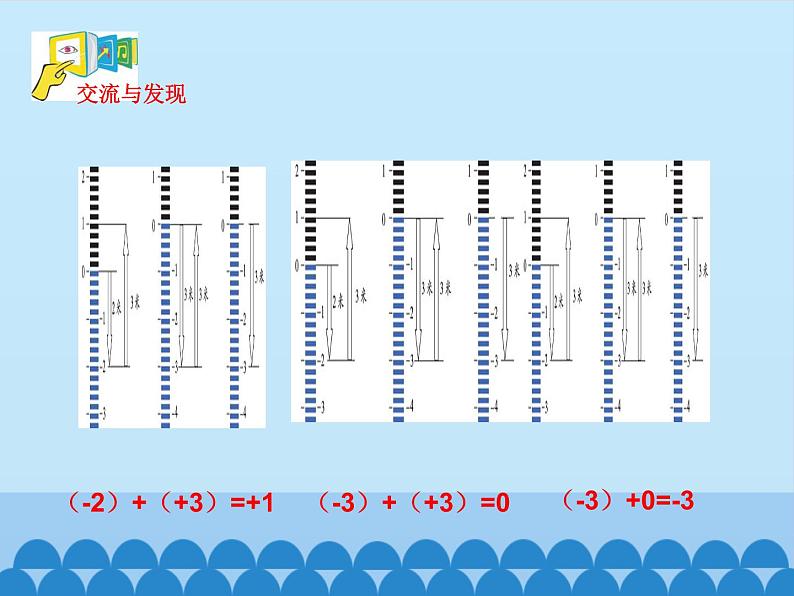 青岛版初中数学七年级上册 3.1有理数的加法与减法_ 课件04