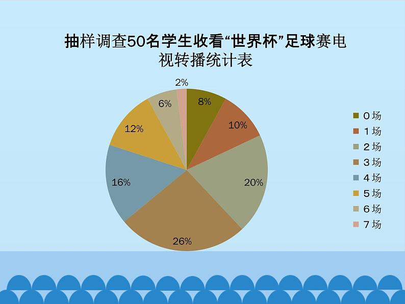 青岛版初中数学七年级上册 4.4 扇形统计图_ 课件第4页