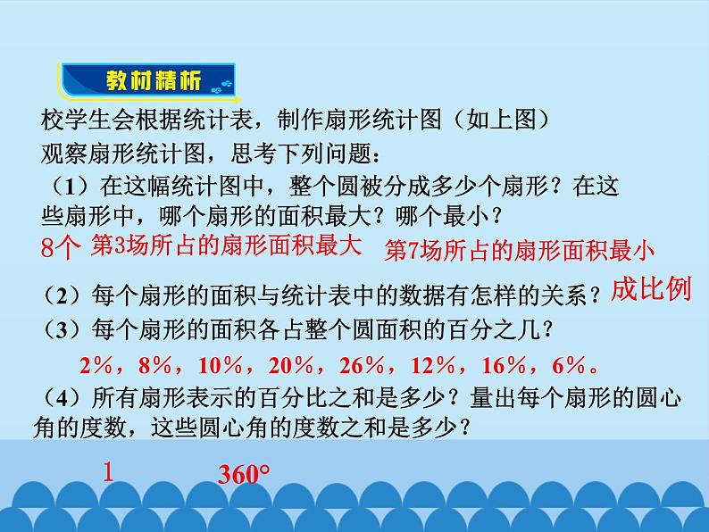 青岛版初中数学七年级上册 4.4 扇形统计图_ 课件第5页